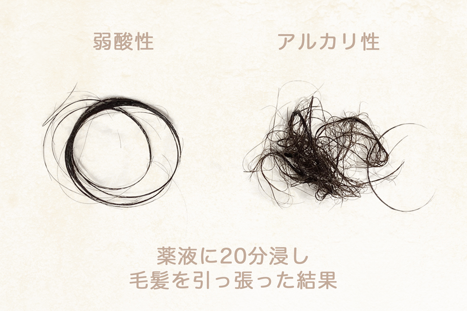 アルカリ性と弱酸性　薬液に浸し20経過した髪